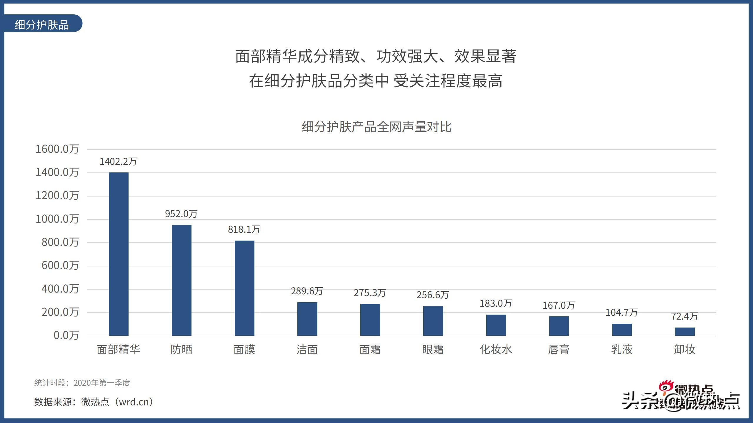 美容护肤产品市场趋势预测,中国护肤品行业报告