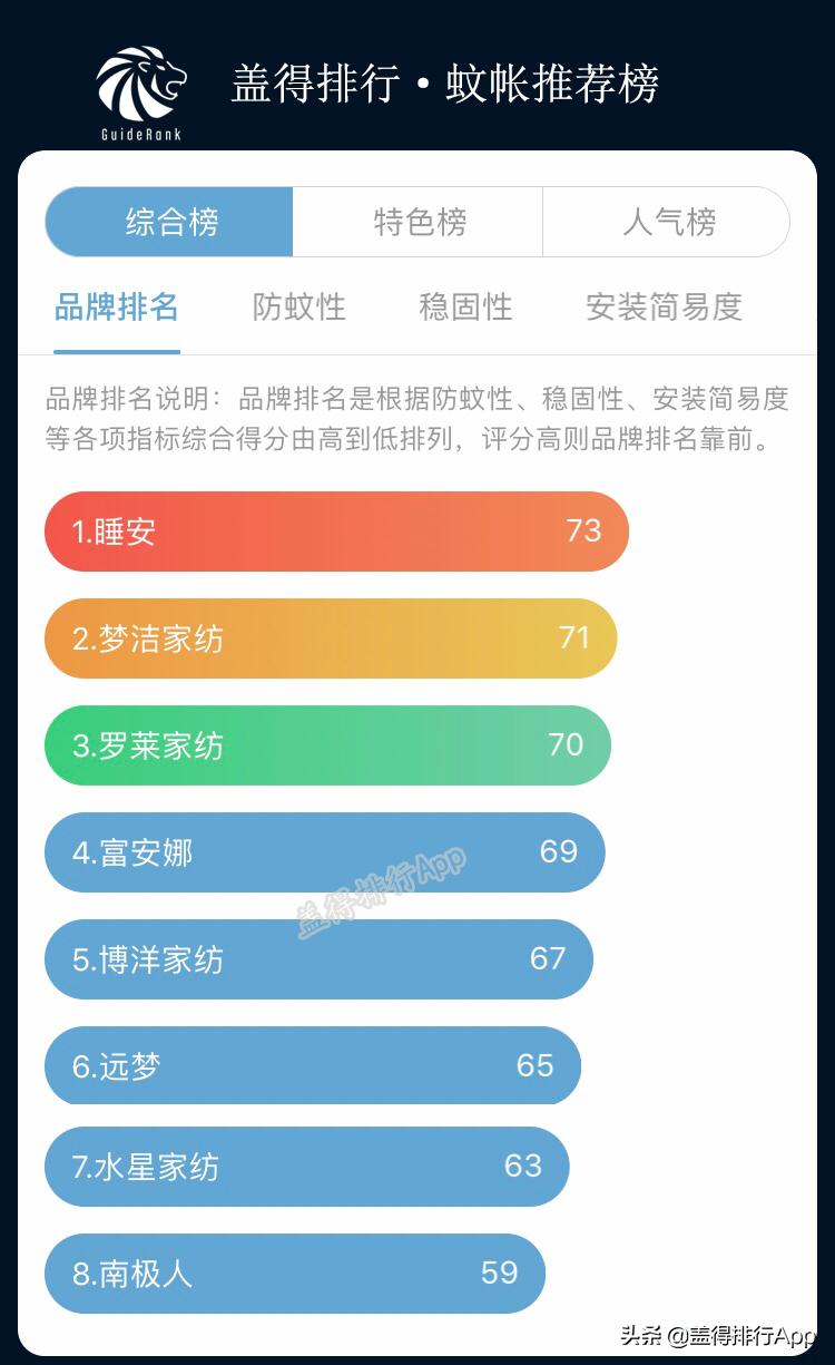 蚊帐买大点好还是小点好,蚊帐怎么买不被坑