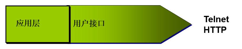 osi七层网络模型详解视频,osi七层网络模型如何理解