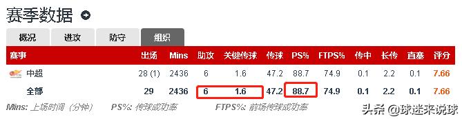 广州恒大巅峰时刻保利尼奥,保利尼奥重回广州恒大队