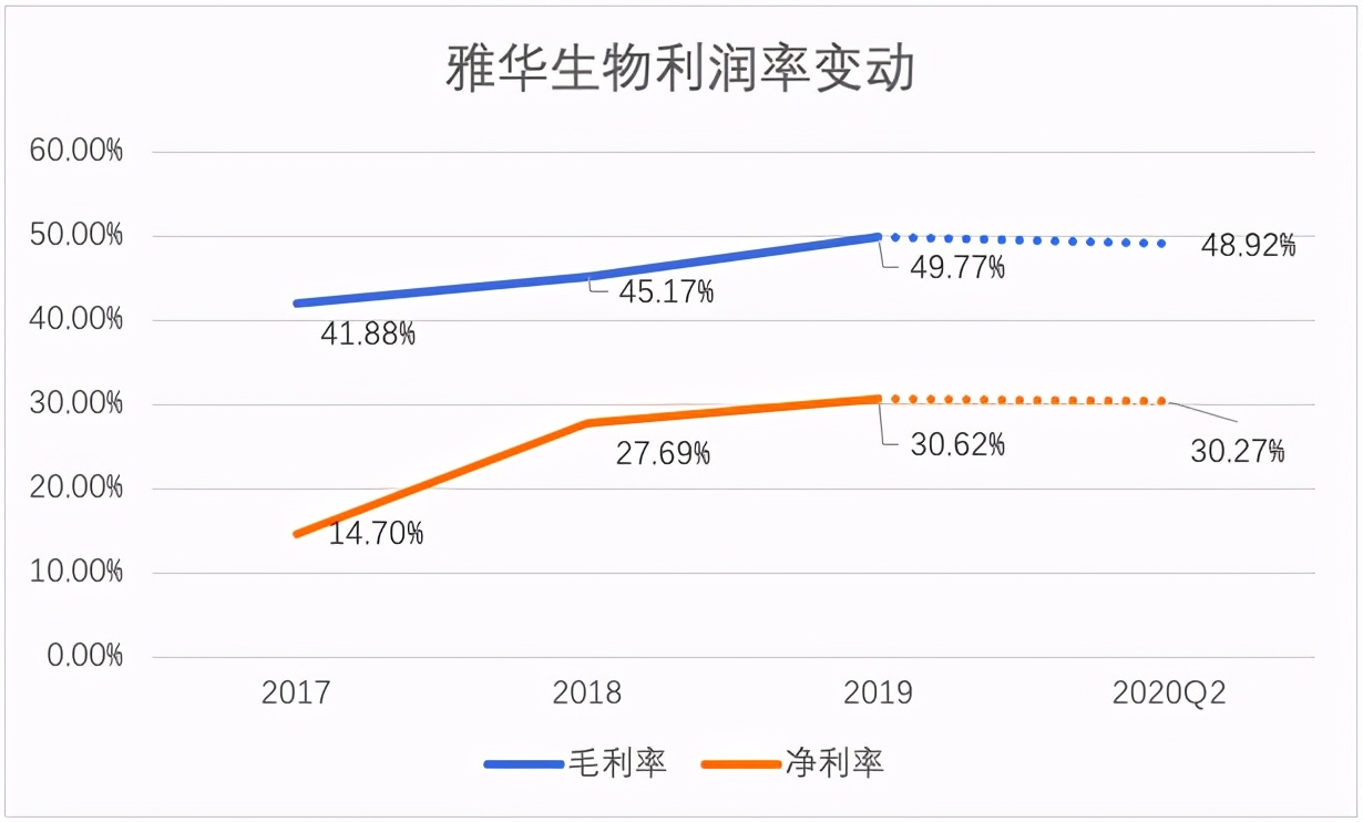 华康股份和保龄宝,华康股份最新消息