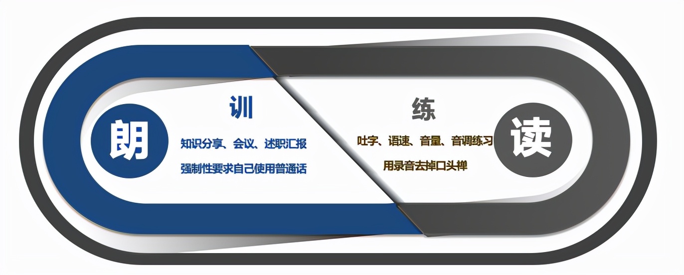方案讲解及演讲技巧,方案演讲的要点及技巧