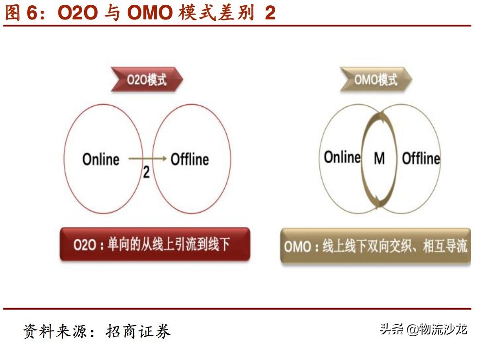 2019零售行业新趋势,2019服装零售业的趋势