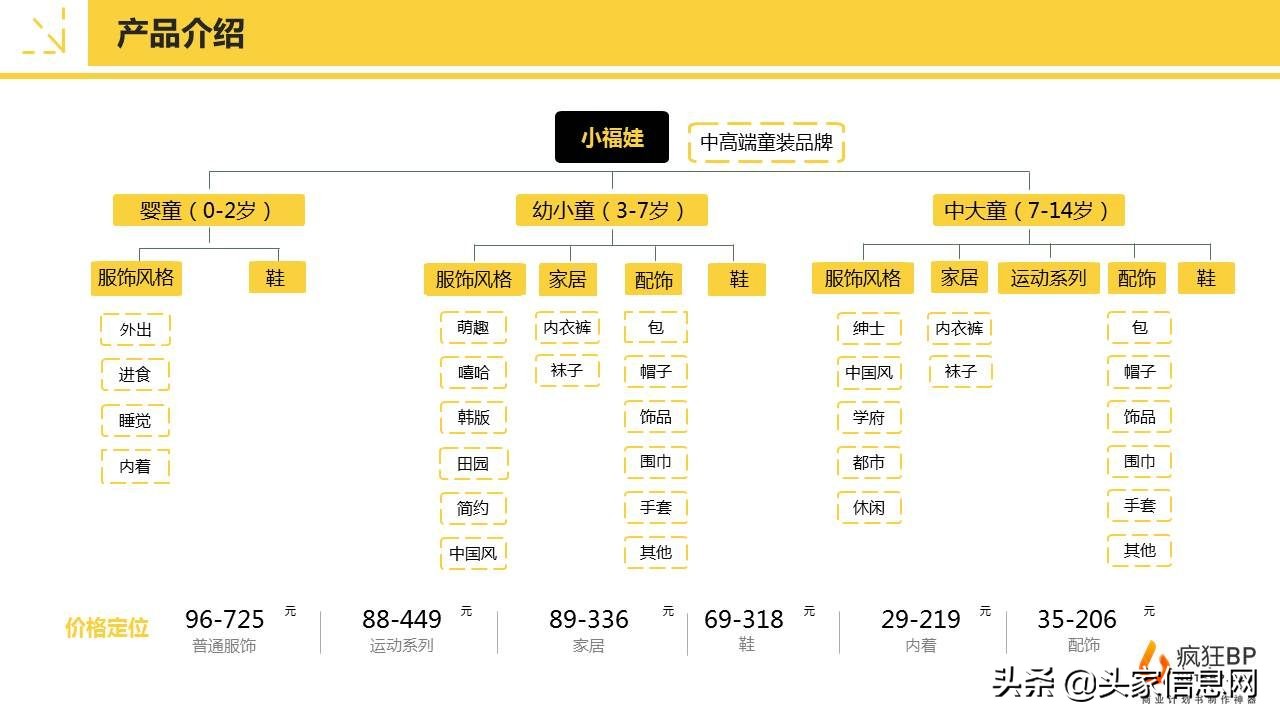 儿童贸易商业计划书,儿童生意创业计划书