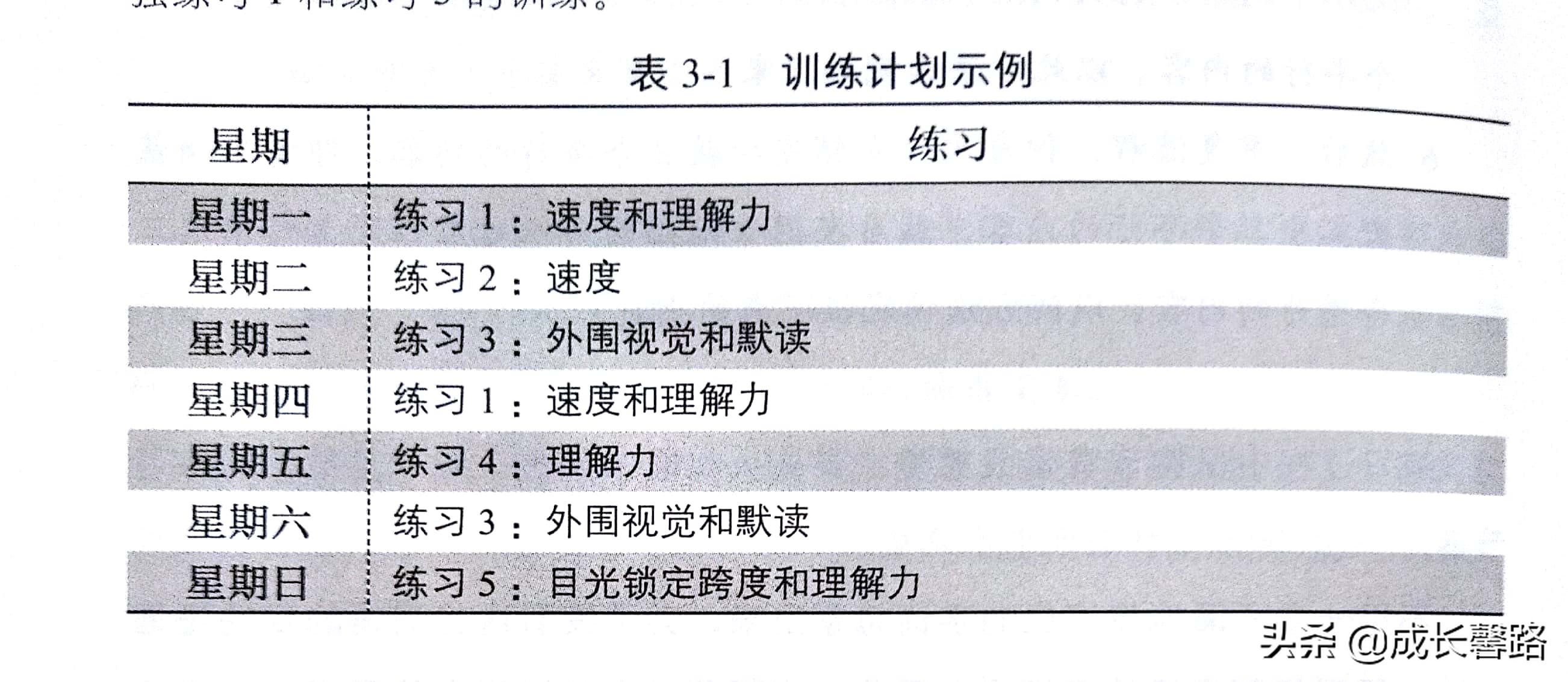 如何一天掌握学霸的学习方法,学霸的八种学习方法你占了几种