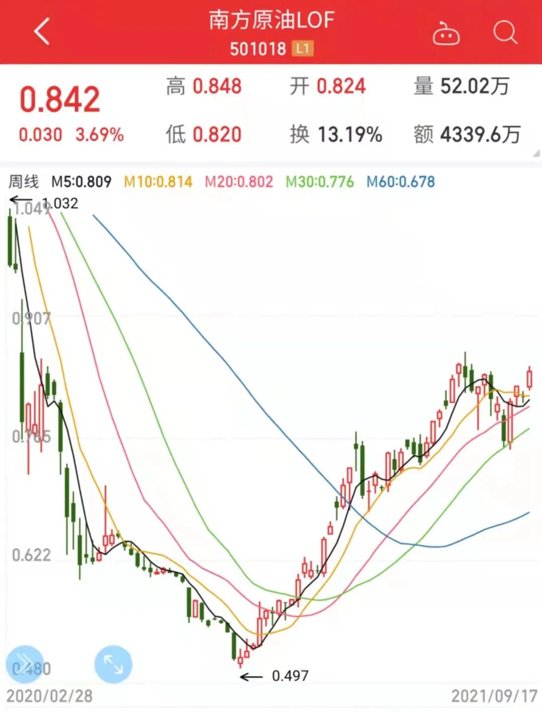 人生阶段性的梳理与小结,人生需要阶段性总结