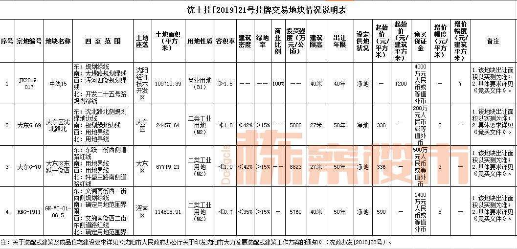 沈阳房价上涨还是下跌,沈阳房价哪年开始涨的
