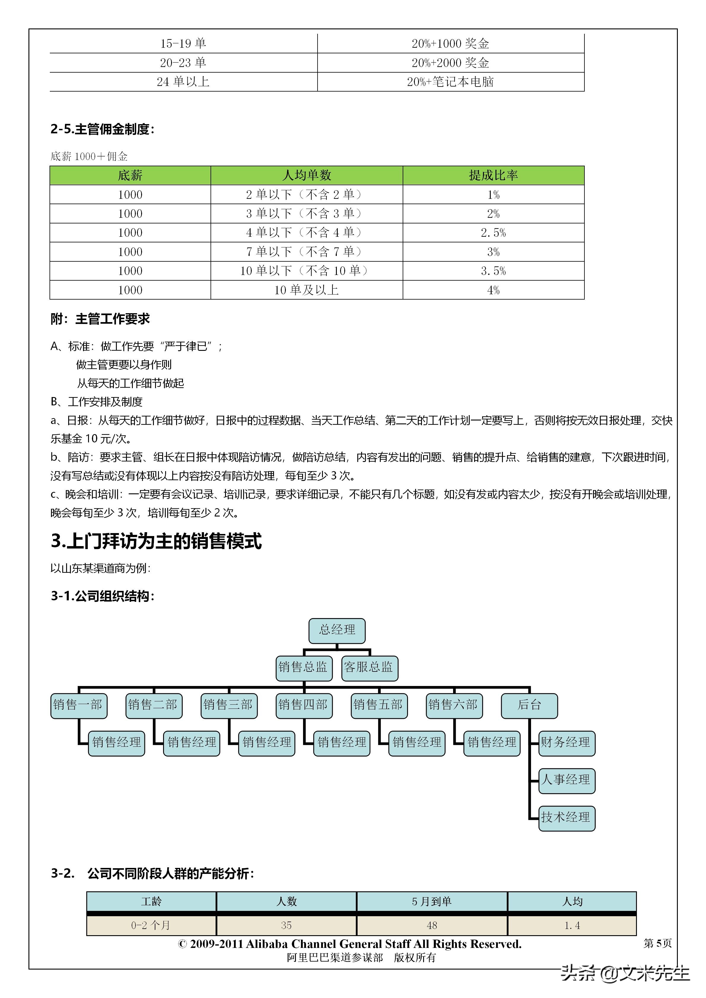 阿里巴巴怎么定销售薪酬体系,阿里巴巴中层人员年薪