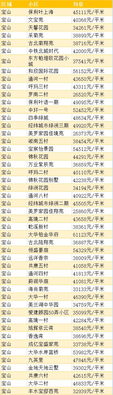 上海浦东的房价多少钱一平方,上海徐汇区房价多少钱一平方