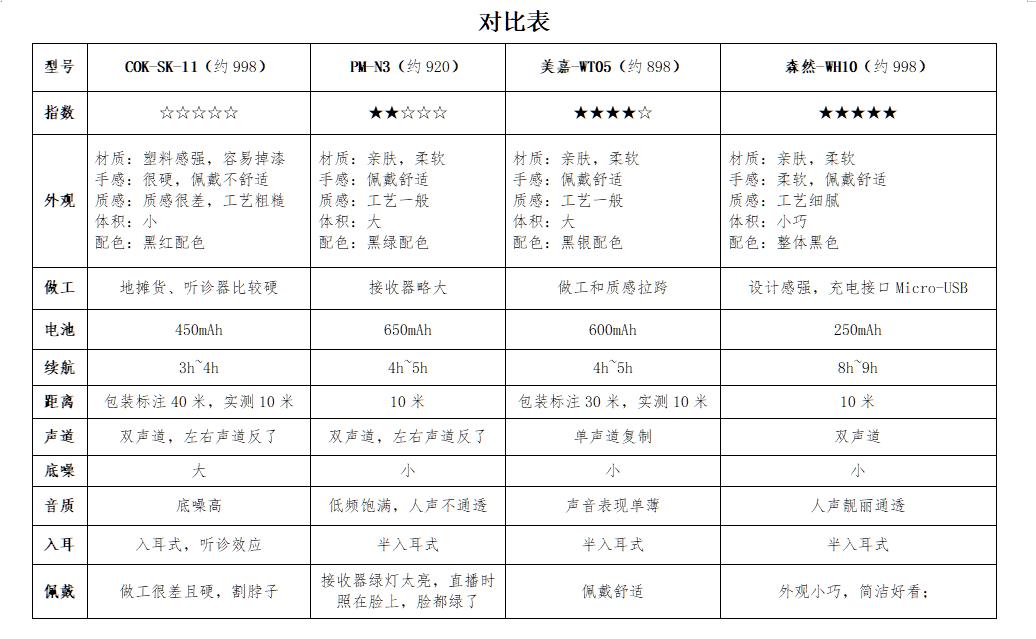 最好的入耳式专业监听耳机,全封闭式监听耳机十佳评测