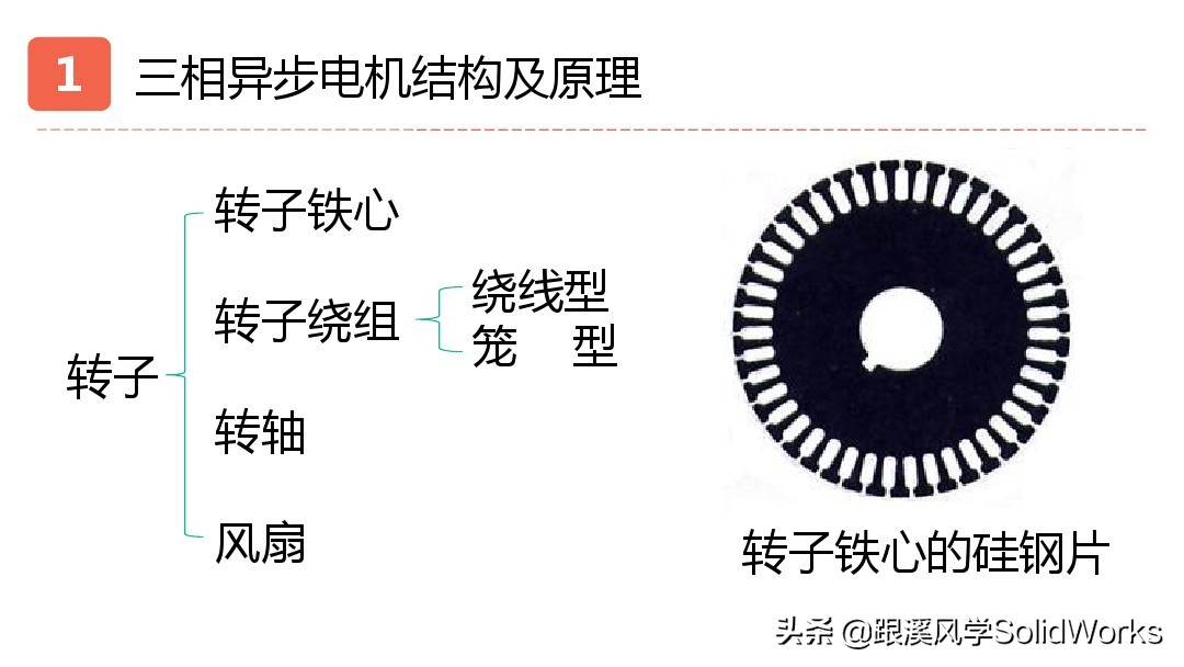 solidworks鏈烘璁捐浼烘湇鐢垫満閫夊瀷,婧solidworks瑙嗛鏁欑▼