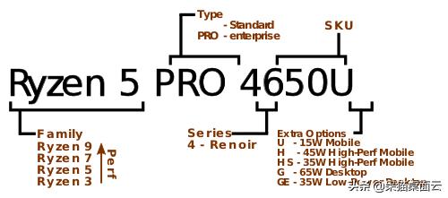 2020年购买笔记本电脑的注意事项,购买笔记本电脑前须知