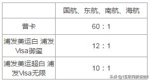 信用卡怎么兑里程最划算,玩卡的小技巧