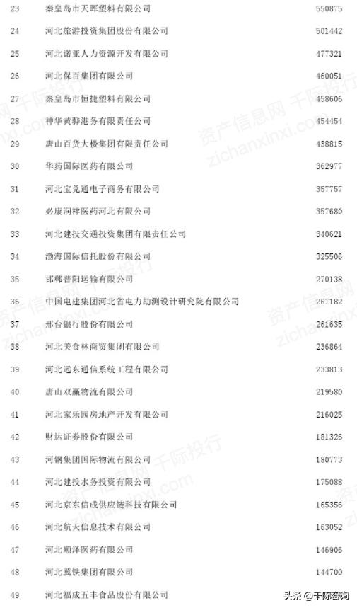 河北经济社会发展报告,2021年河北省经济分析会议