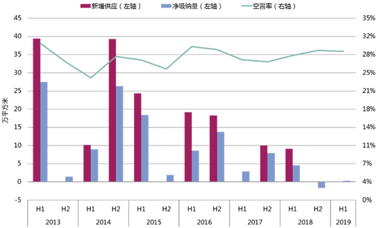 绂忓窞2023鍐欏瓧妤肩┖缃巼,绂忓窞鍐欏瓧妤肩┖缃巼
