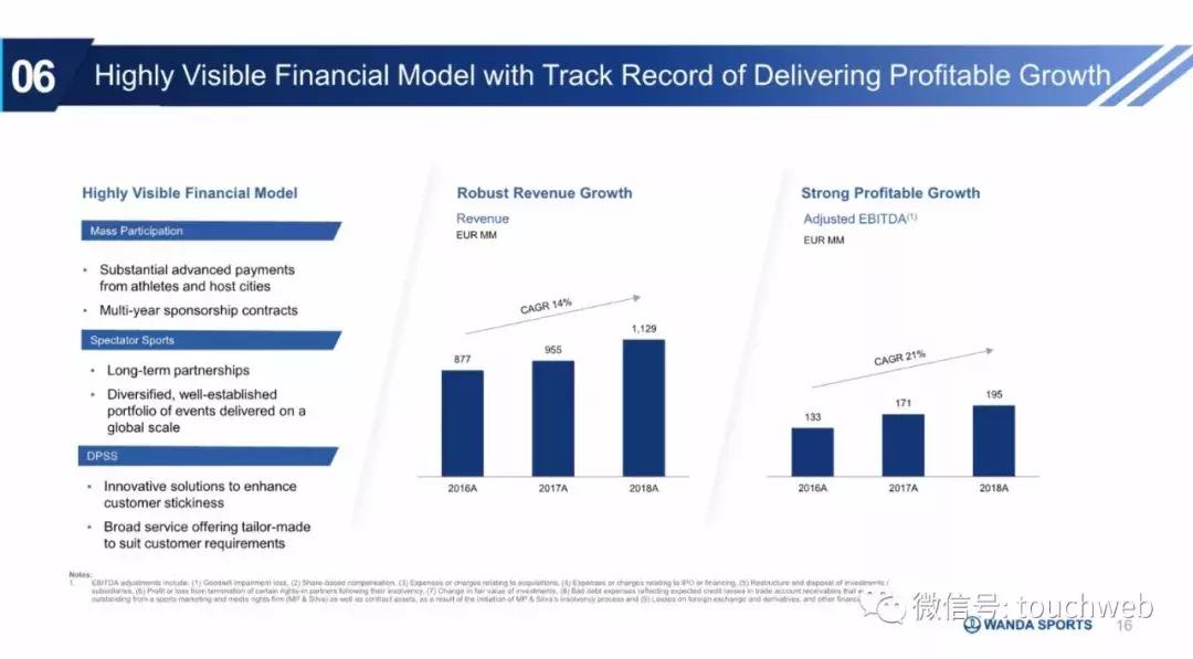 王健林万达资本路径,万达体育发布会