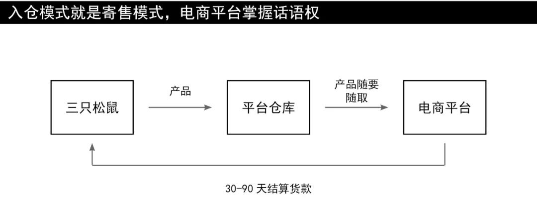 零食三只松鼠跟良品铺子哪个便宜,三只松鼠与良品铺子对比