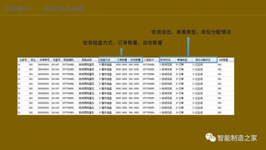 智能化仓储物流一体化建设,智能化仓储物流园