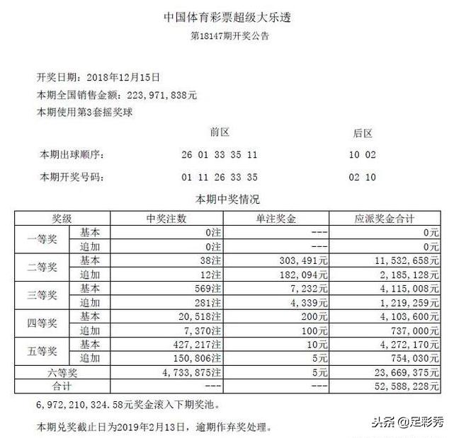 今年大乐透最大中奖号,大乐透历史中奖号码18094期