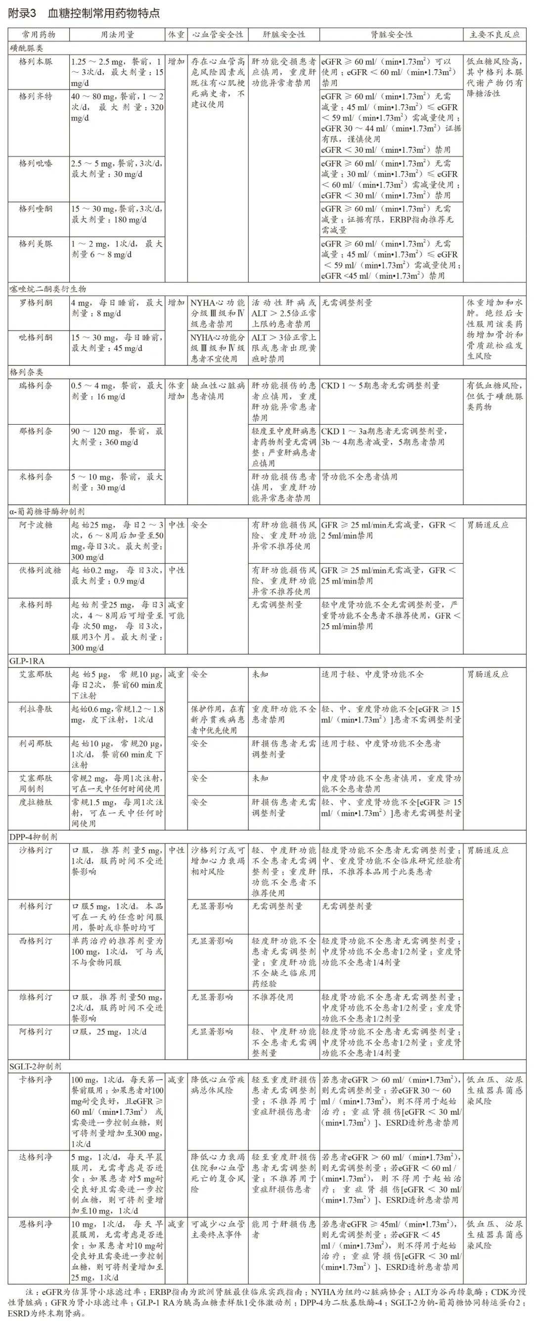 糖尿病就医指征有哪些类型,目前中国糖尿病患者的现状