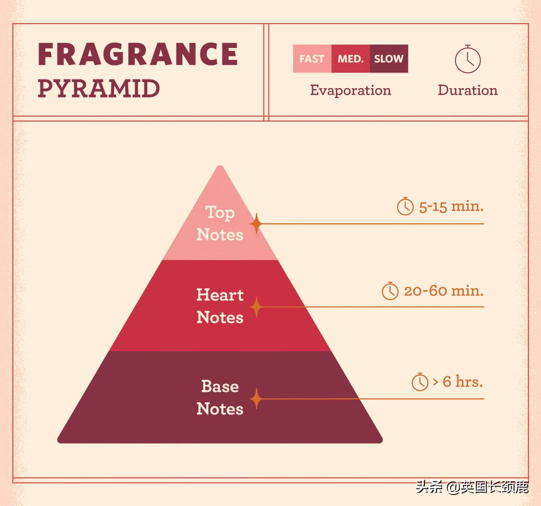 英国香水哪些系列,小众英伦风香水