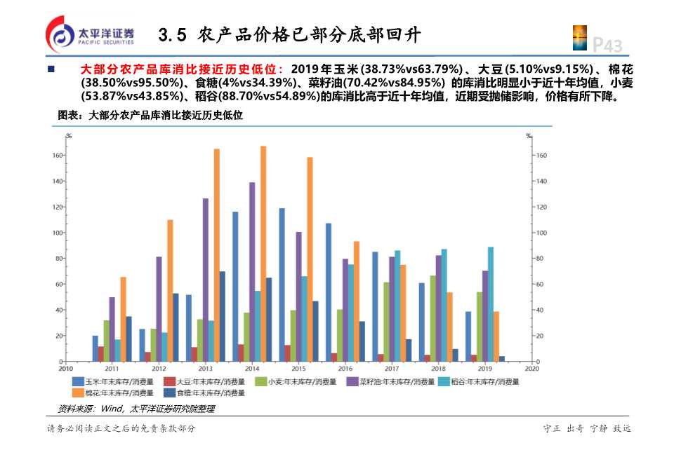 化工行业投资逻辑,2024年农药化工行业现状和前景