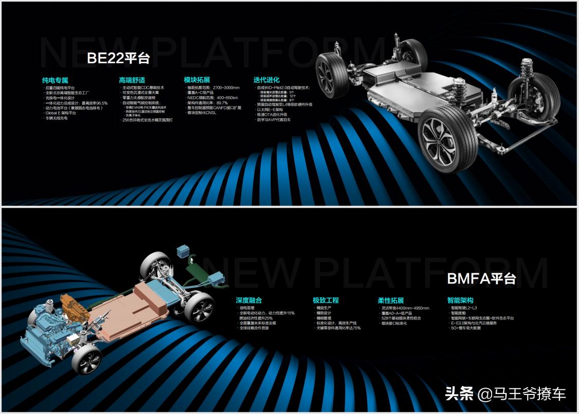 北京车展亮相的新技术,北京汽车新品牌