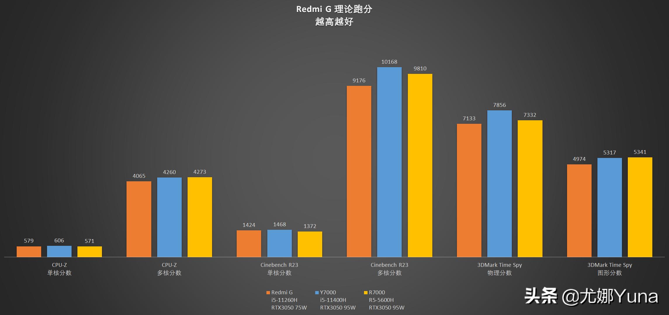 小米游戏本redmig2023测评,小米redmig2022游戏本测评