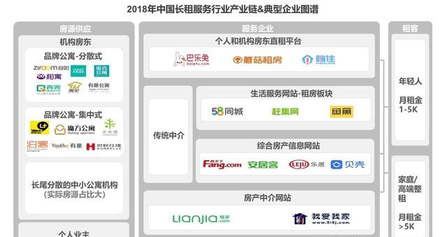 包租公包租婆是怎么工作的,包租婆正确收租方式