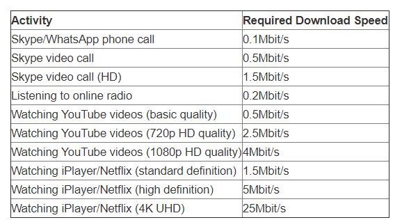 无线网络2.4g和5g区别,无线网5g和2.4g的区别