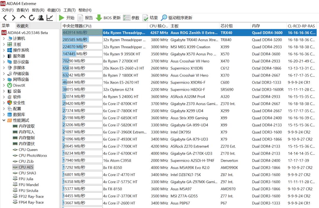 《鲁大师》整机分数达168万，这款64核消费级处理器为何如此强？