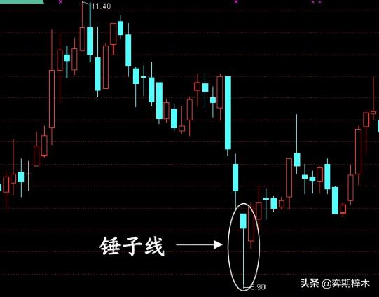 从零开始学习四个步骤,从零开始学识图