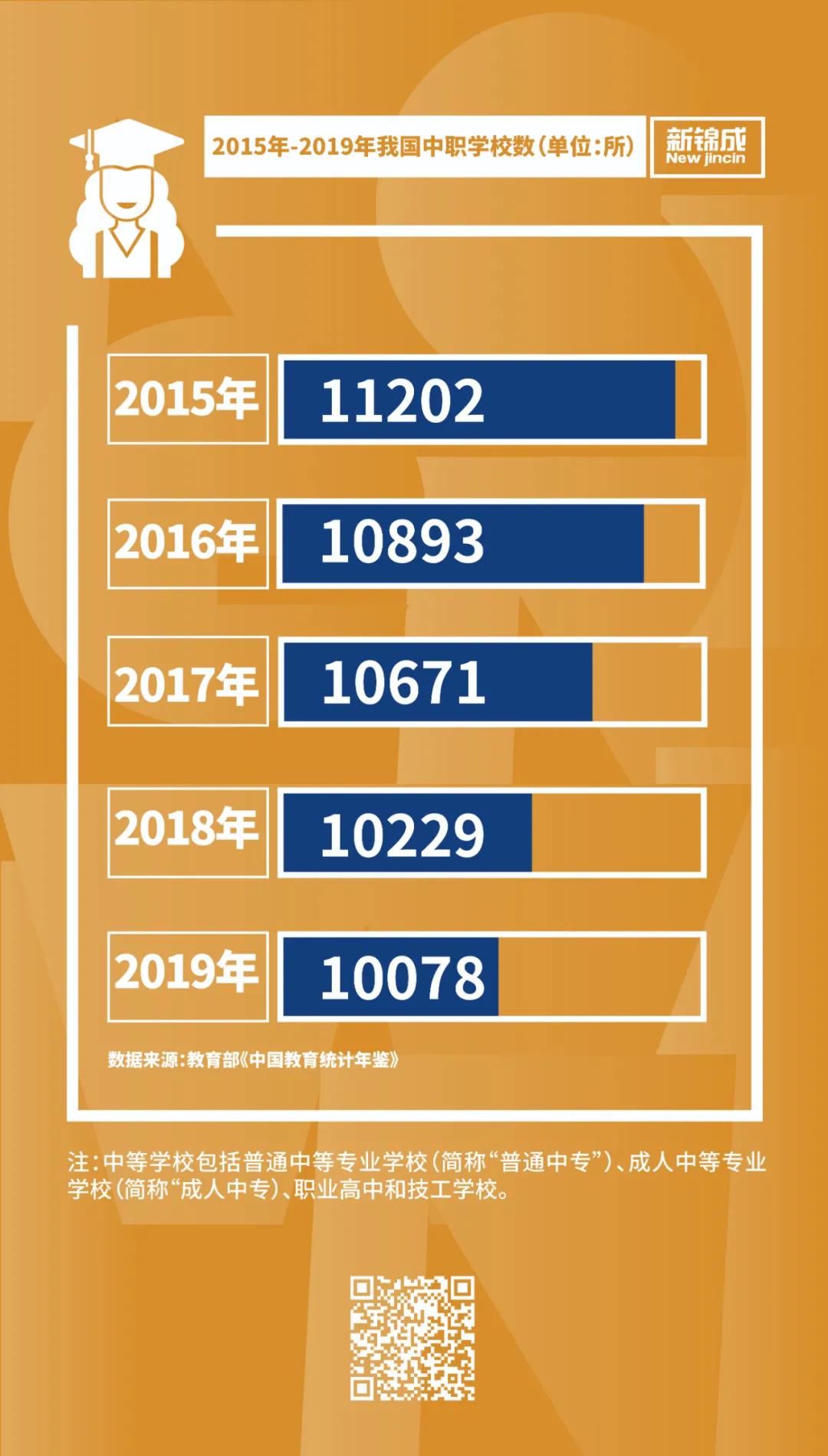 35所职校率先启动本科职教试点,高职扩招对职业教育的改革