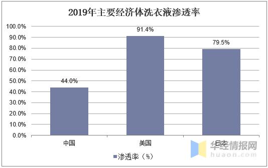 洗衣液行业发展前景,洗衣液行业的发展前景