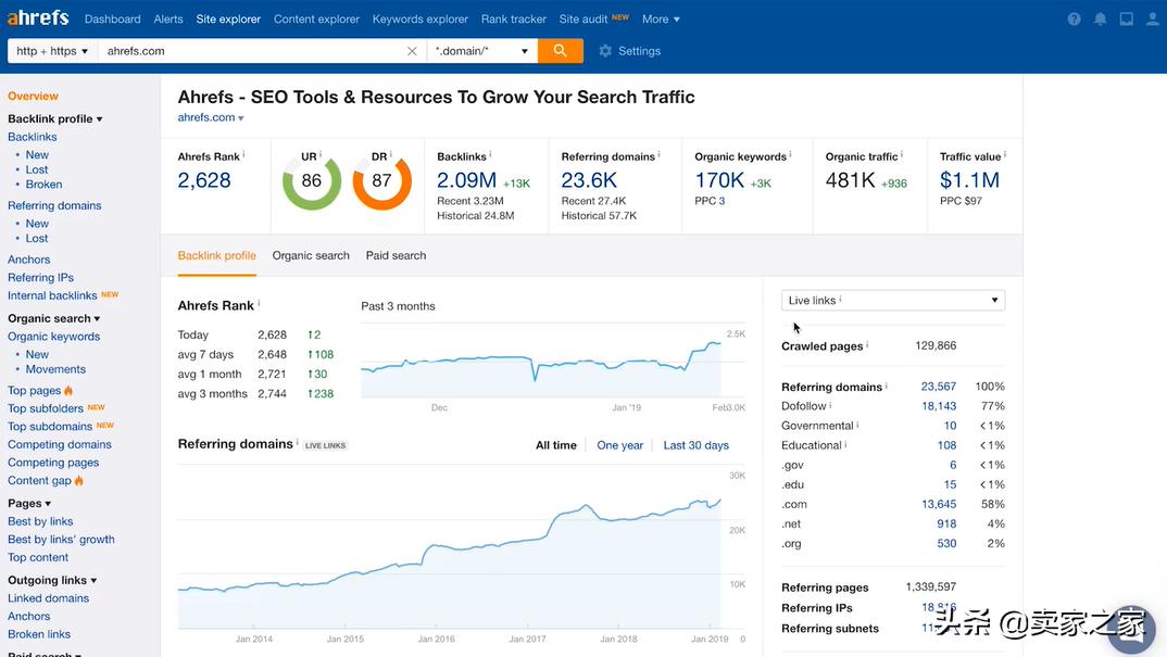 一个亚马逊关键词分析工具,亚马逊关键词分析技巧