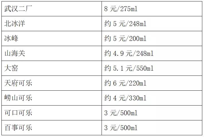 国产老汽水消亡,国产老味道老汽水