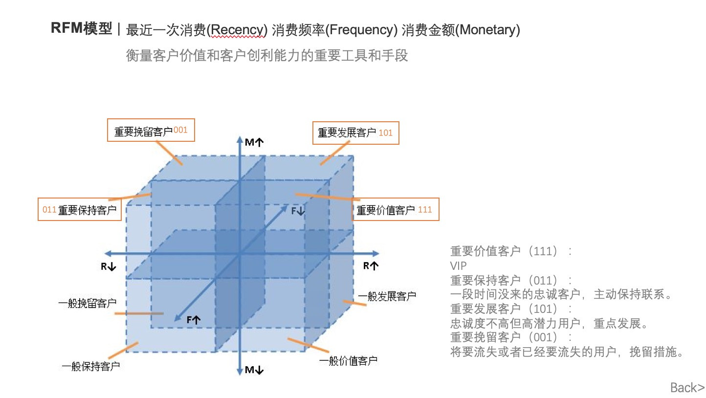从零开始打造电商一体化平台,从0-1搭建零风险的财务体系