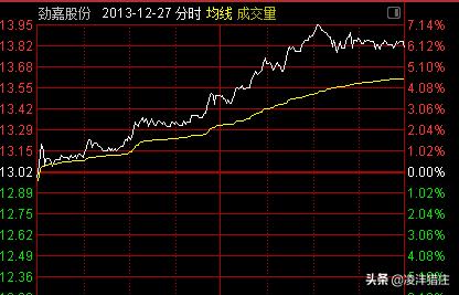 证监会处罚庄股真实案例分析,证监会处罚3宗内幕交易案例
