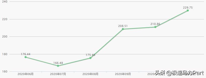 你选择这款车的理由是什么,你选择奥迪的理由