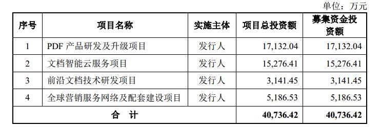 福昕pdf套装下载,福昕pdf是中国软件吗
