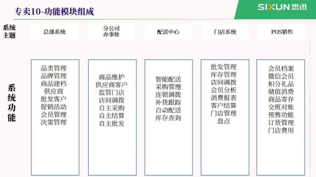小型超市收银系统软件一套多少钱,超市都用什么收银软件