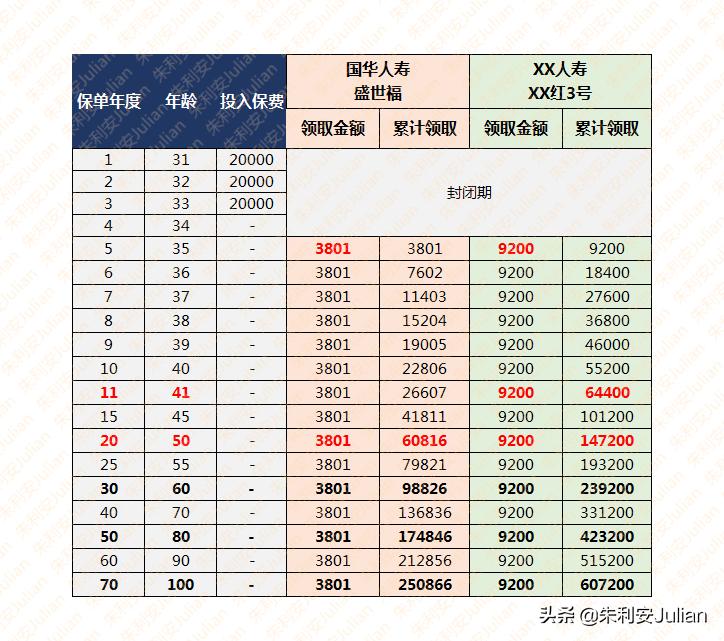 国华盛世福年金保险价值表,国华盛世福年金保险怎么样呢