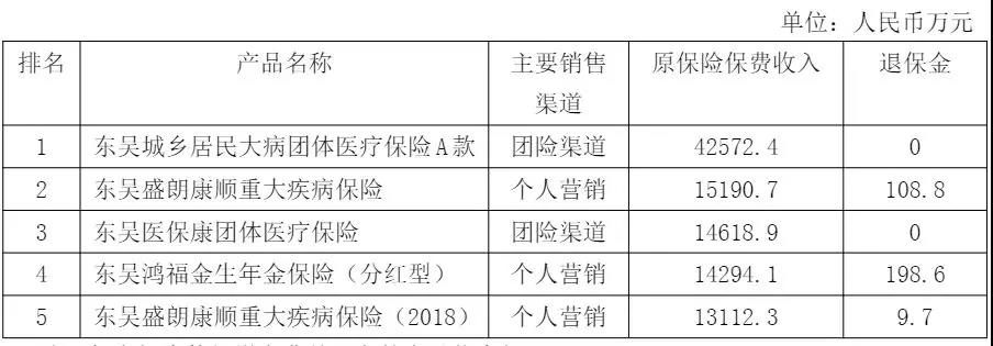 东吴人寿的偿付率,东吴人寿保险金额