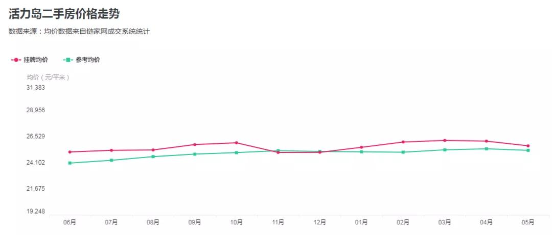 苏州二手房火爆,苏州这几年房价暴涨的结果