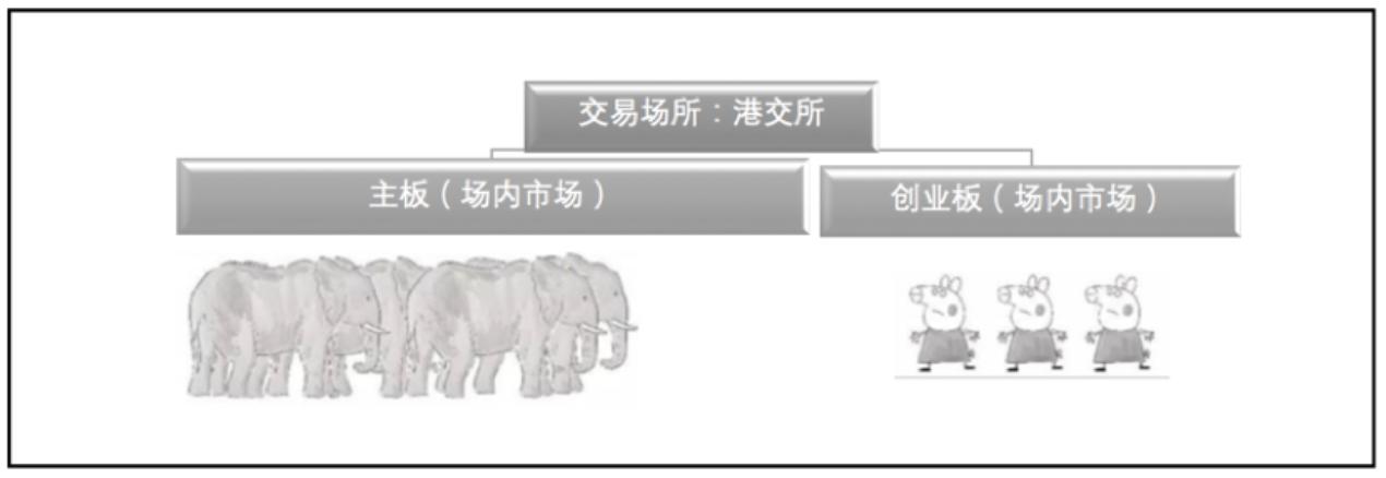 主板科创板创业板中小板新三板,主板中小板创业板科创板区别