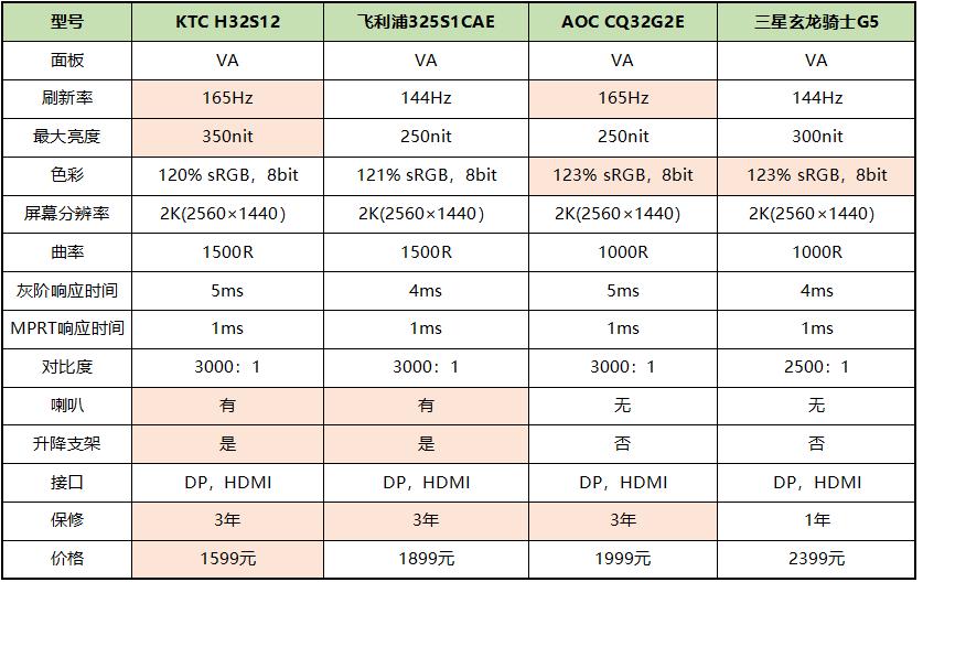 ktcg48p5寸显示器,ktc42寸oled显示器