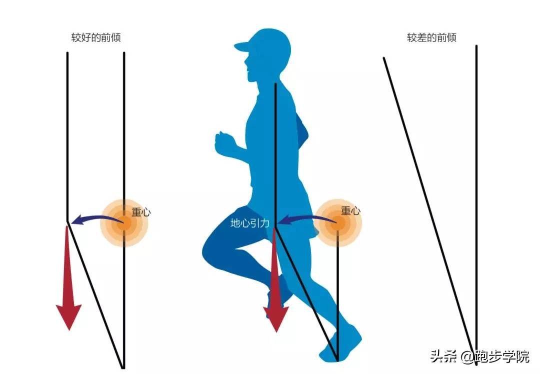 你的走姿决定你的健康状态和气质,跑步步态很正意味着什么