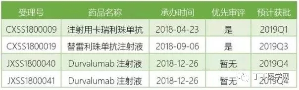 2019年重磅新药,即将上市的新药有哪些