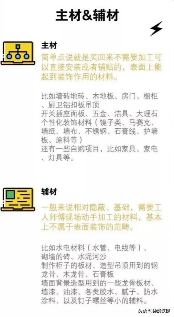 装修半包全包整装讲解,一分钟看懂装修步骤