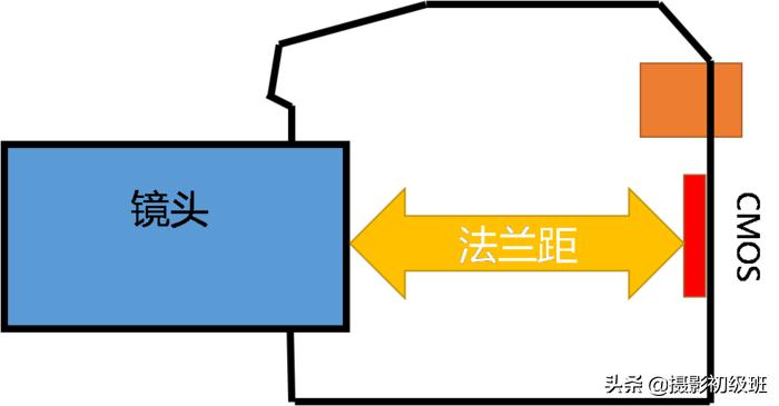 摄影基础知识景深是什么,摄影焦段长短怎么理解